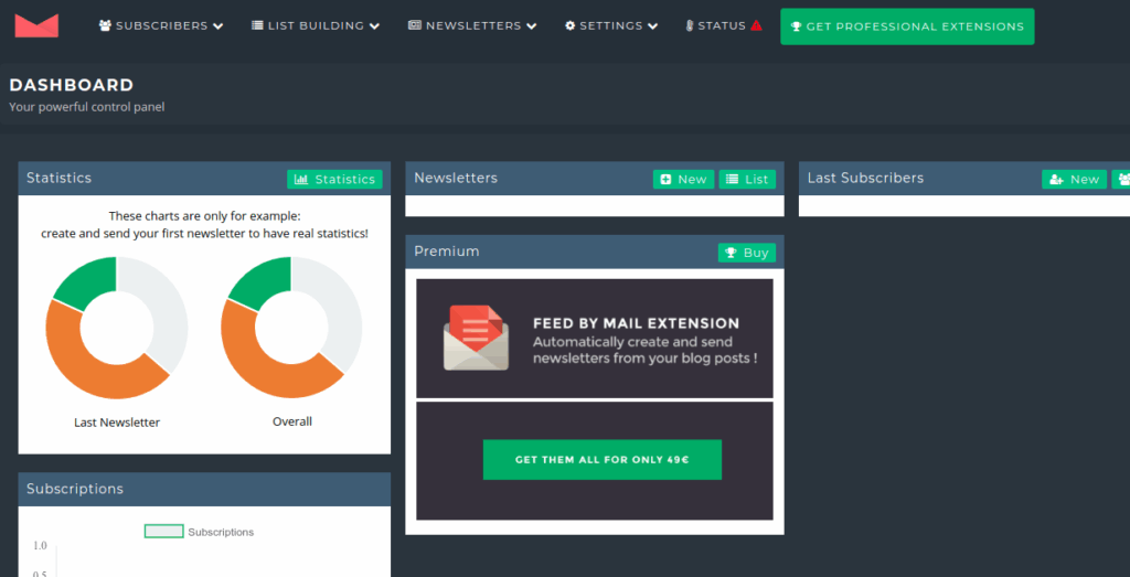 Newsletter Plugin - Dashboard