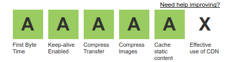 Performance Indicators