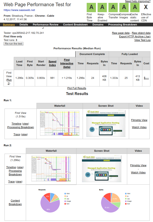 webpagetest - Result