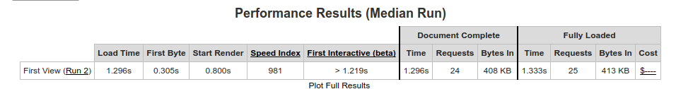 webpagetest - Performance Results